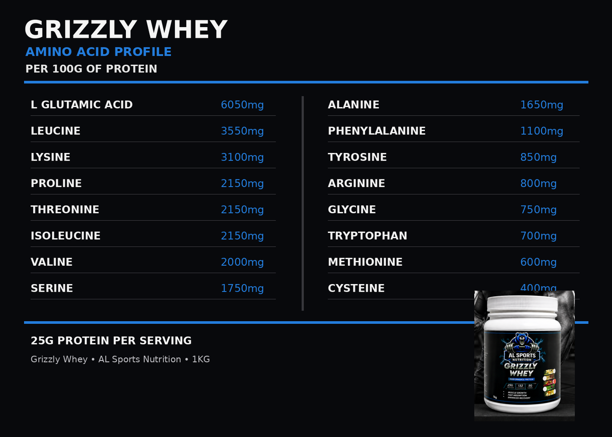 Grizzly Whey 1 kg