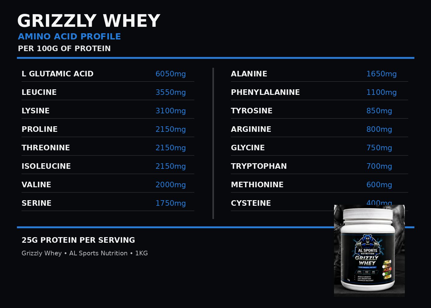 Grizzly Whey 3 kg